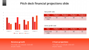Pitch Deck Financial Projections PowerPoint & Google Slides